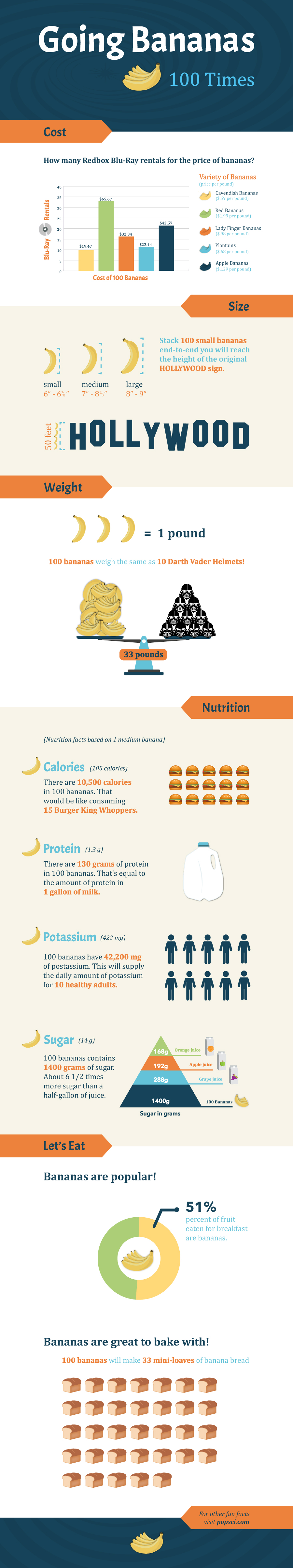 Full Size image of different ways infographic