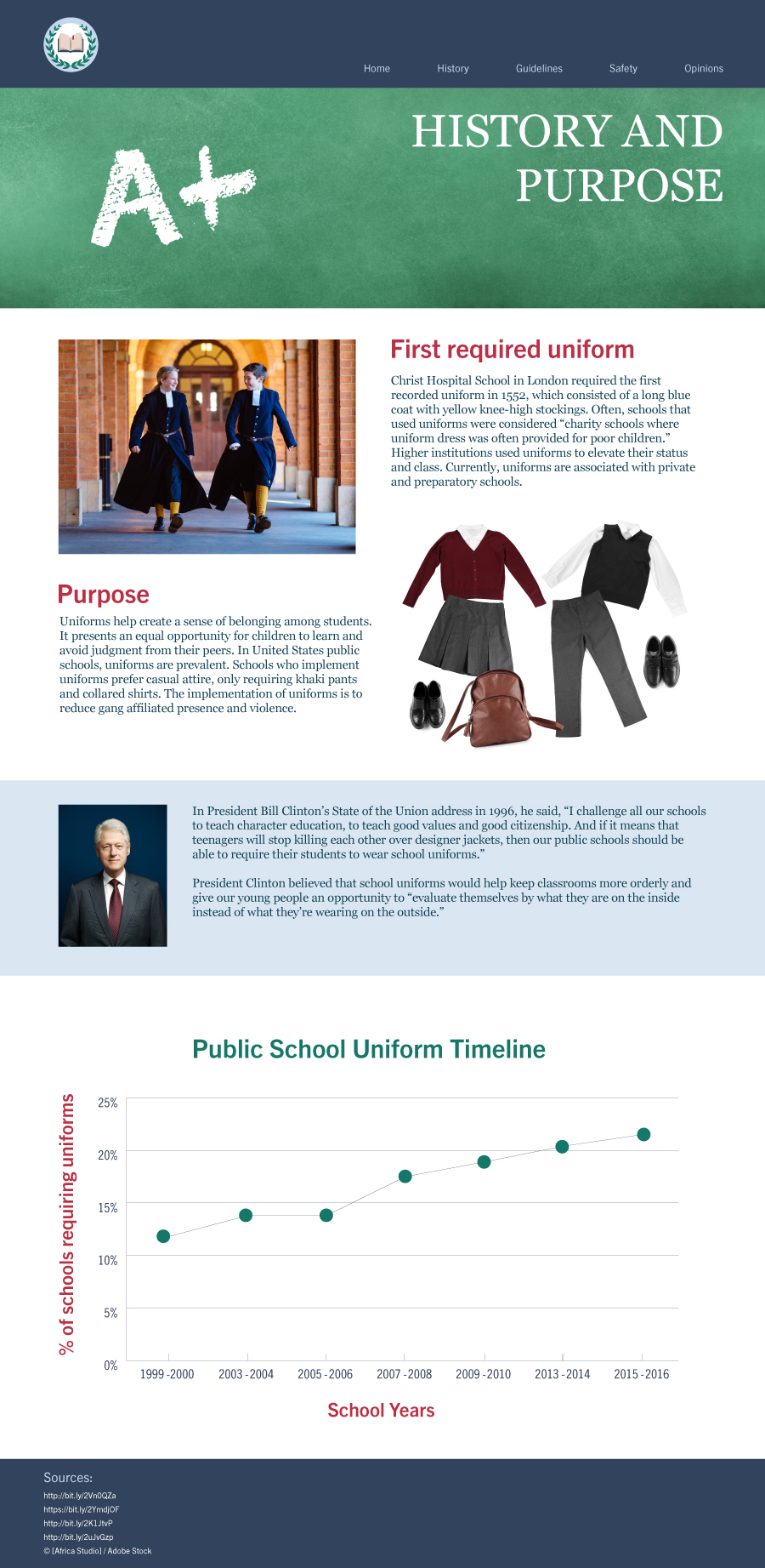 History Page for School Uniforms Website