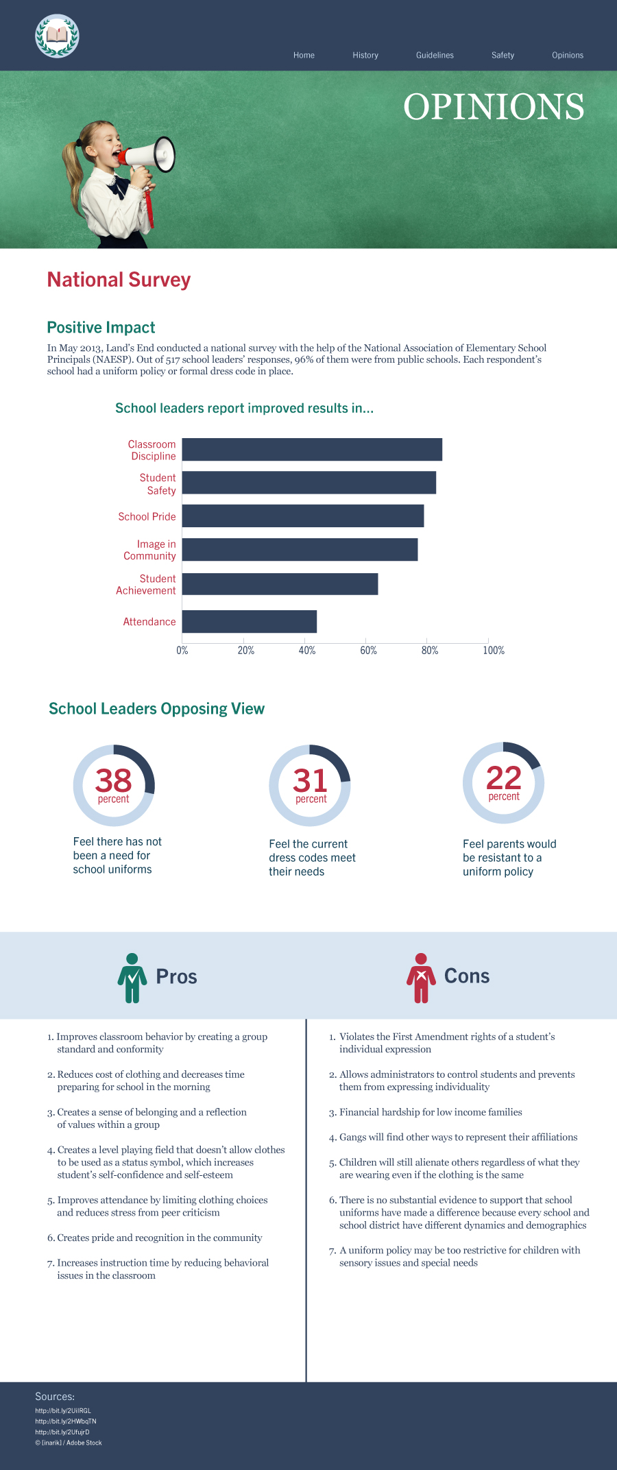 Opinions Page for School Uniforms Website