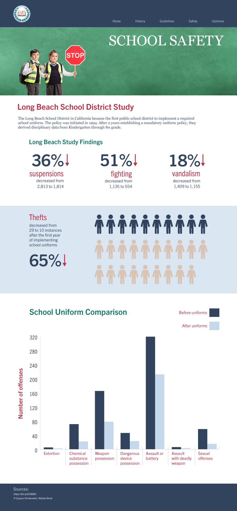 School Safety Page for School Uniforms Website