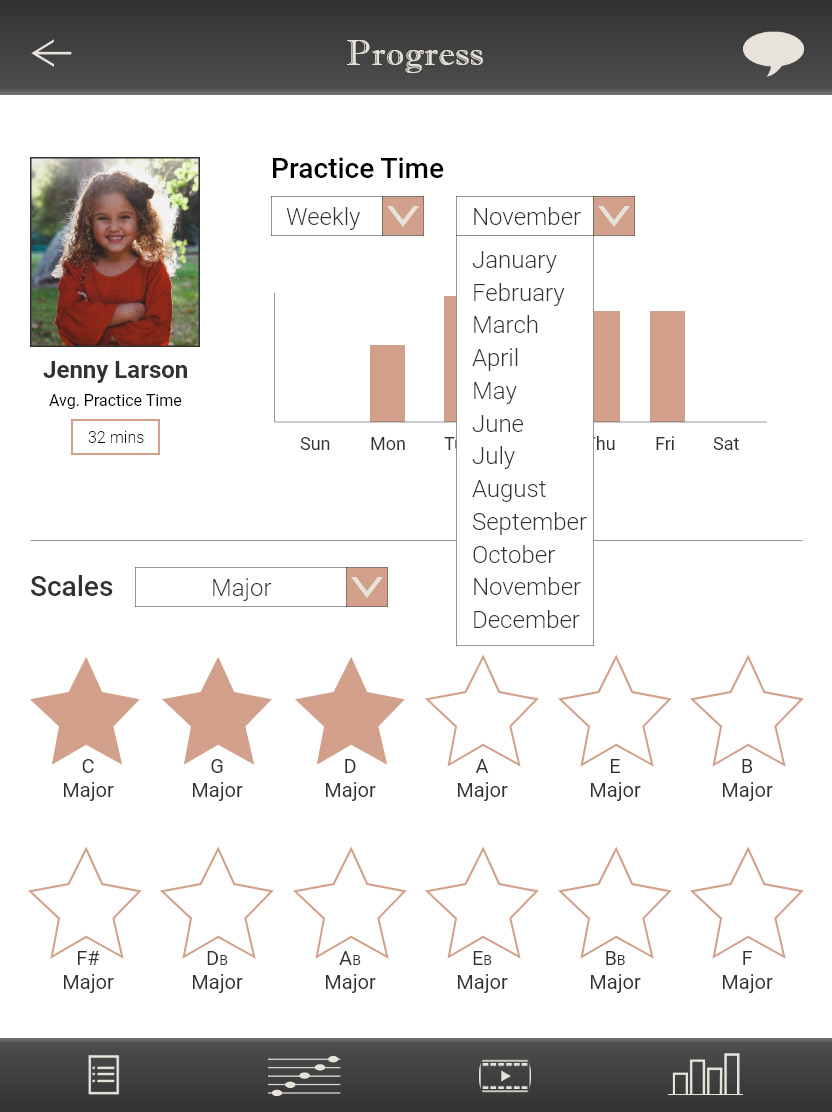 Professional App progress chart for tablet