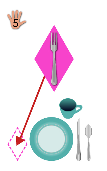 Visual Instructions App fork placement screen thumbnail